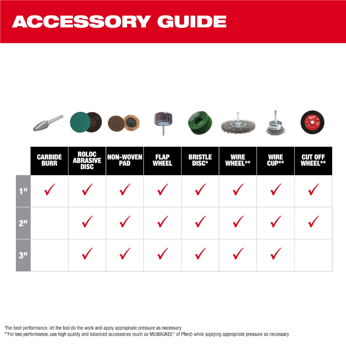 Milwaukee Tool M12 FUEL 1/4 Inch Right Angle Die Grinder