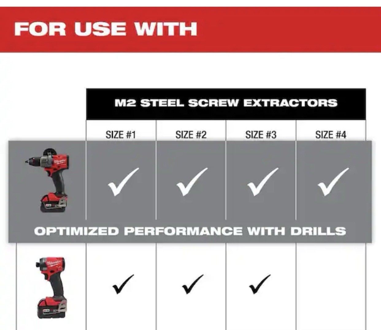 Milwaukee 49-57-9001, M2 Steel Screw Extractor Set (4-Piece)