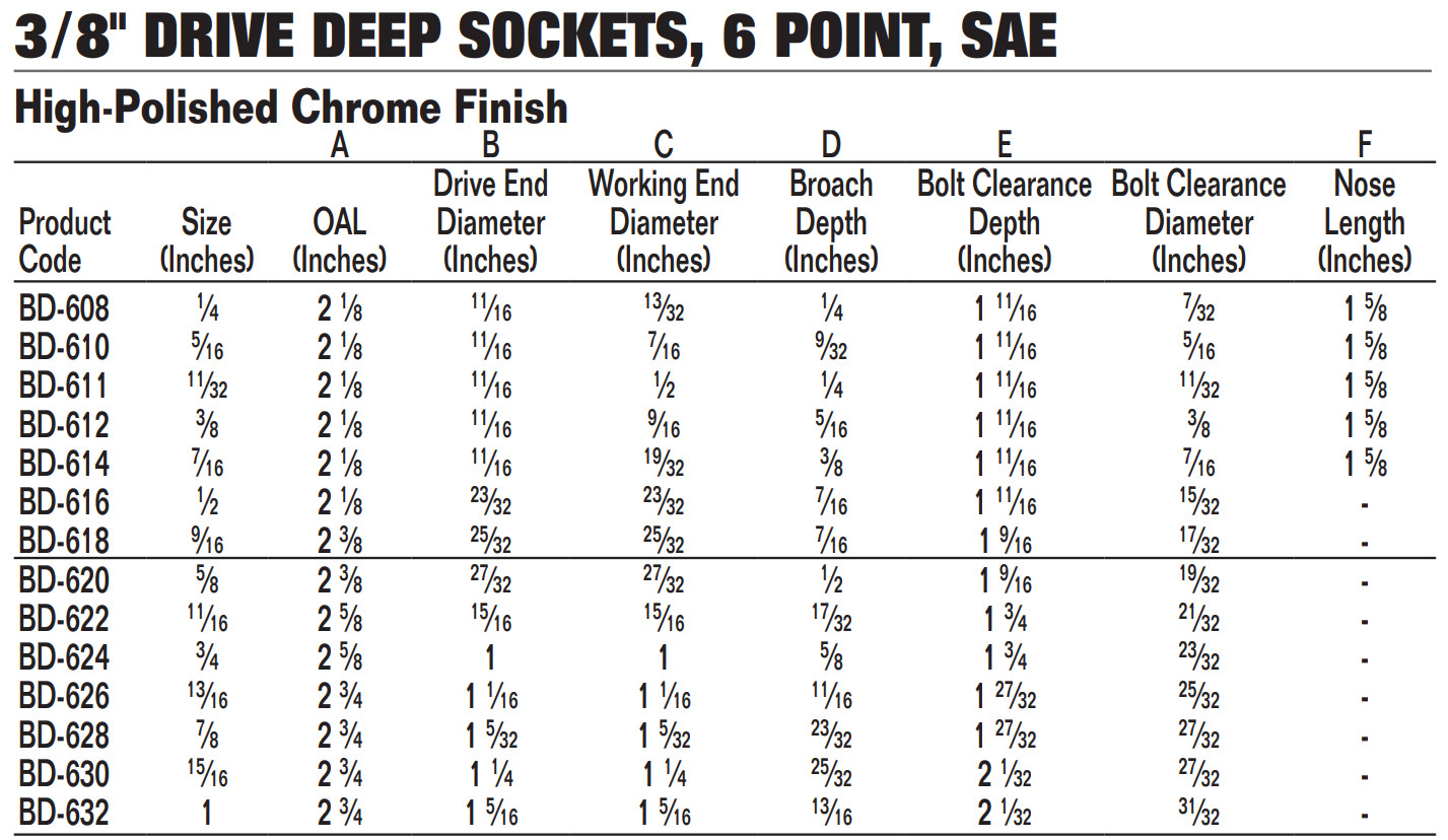 3/8″ Drive Deep Sockets, 6 Point, SAE, High-Polished Chrome Finish, Williams