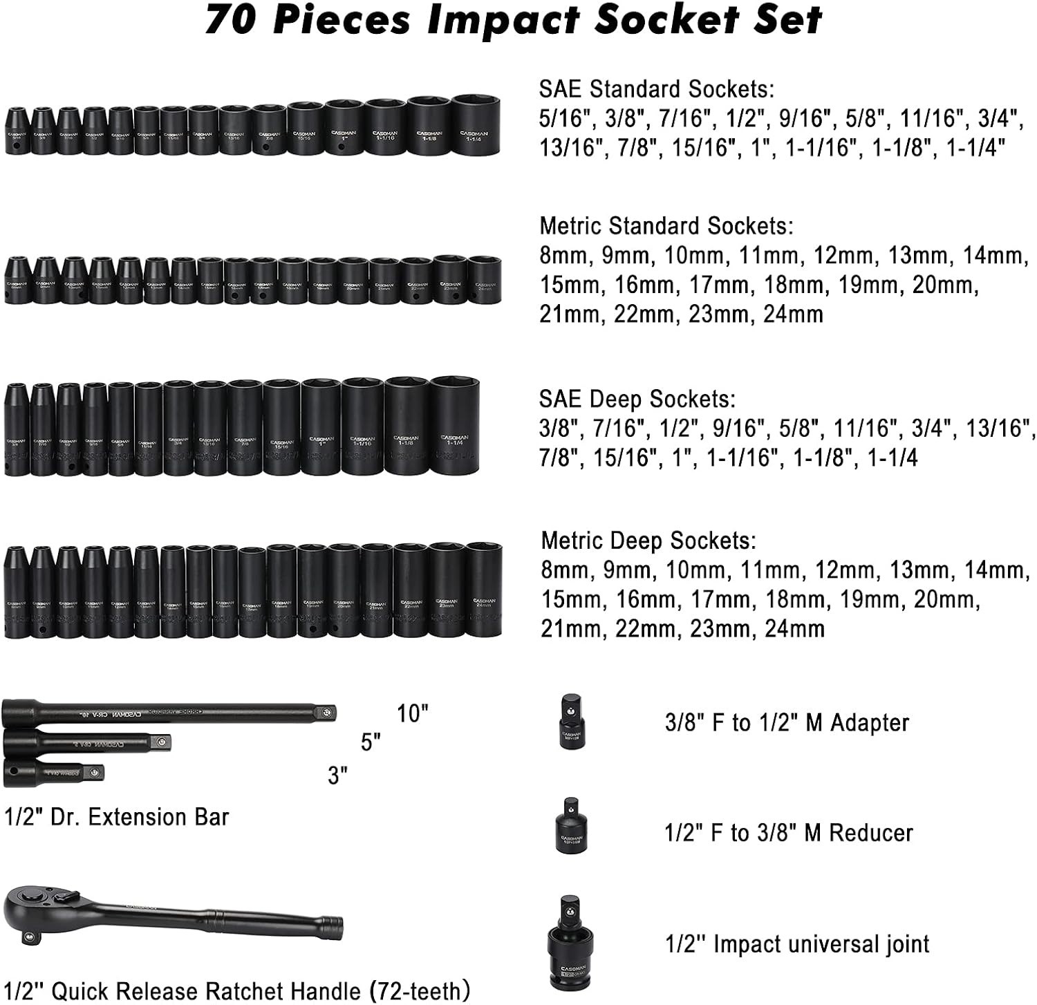 70-Piece 1/2-Inch Impact Socket Set, SAE & Metric