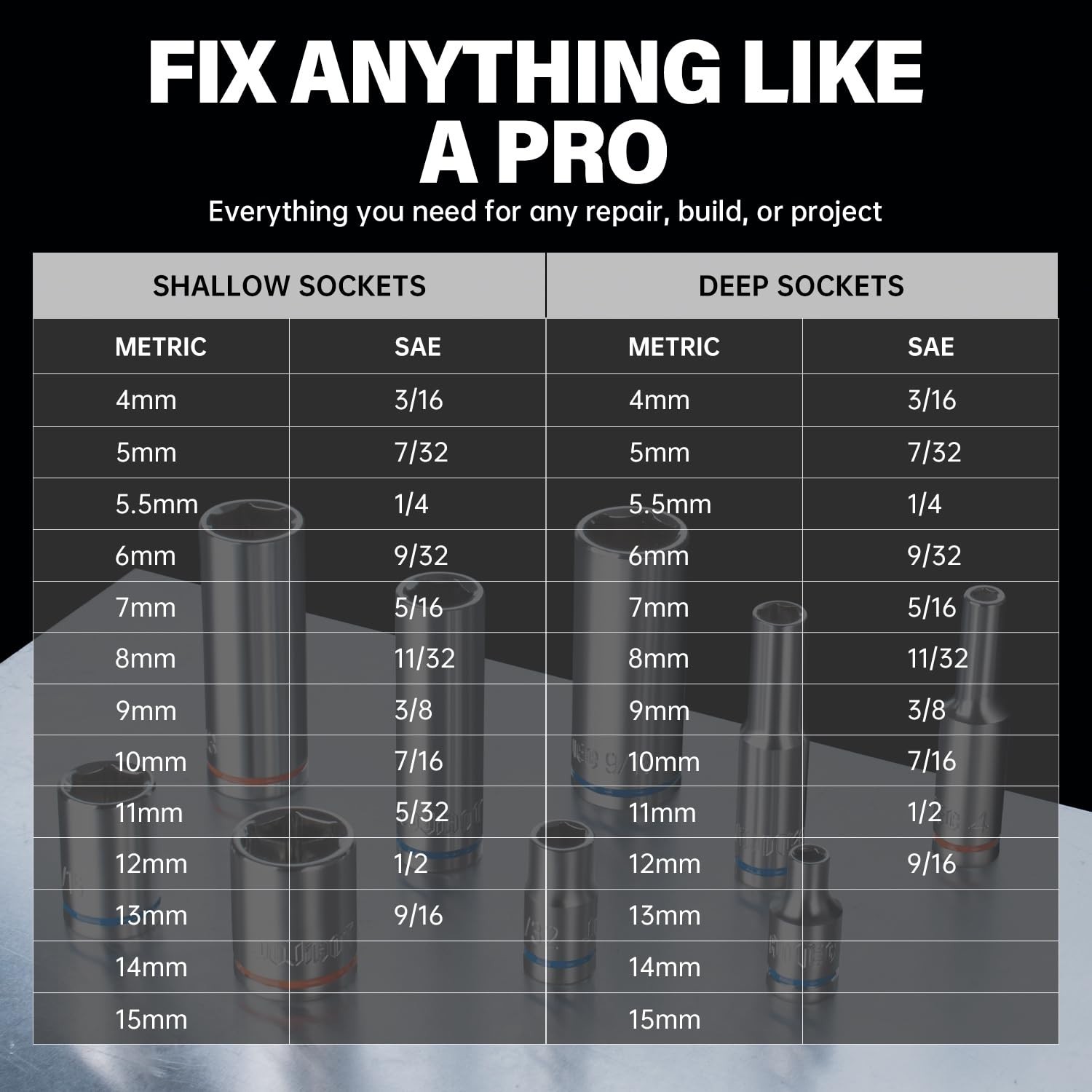 47-Piece Impact Socket Set – 1/4″ Drive Deep & Shallow SAE/Metric, 6 Point CR-V