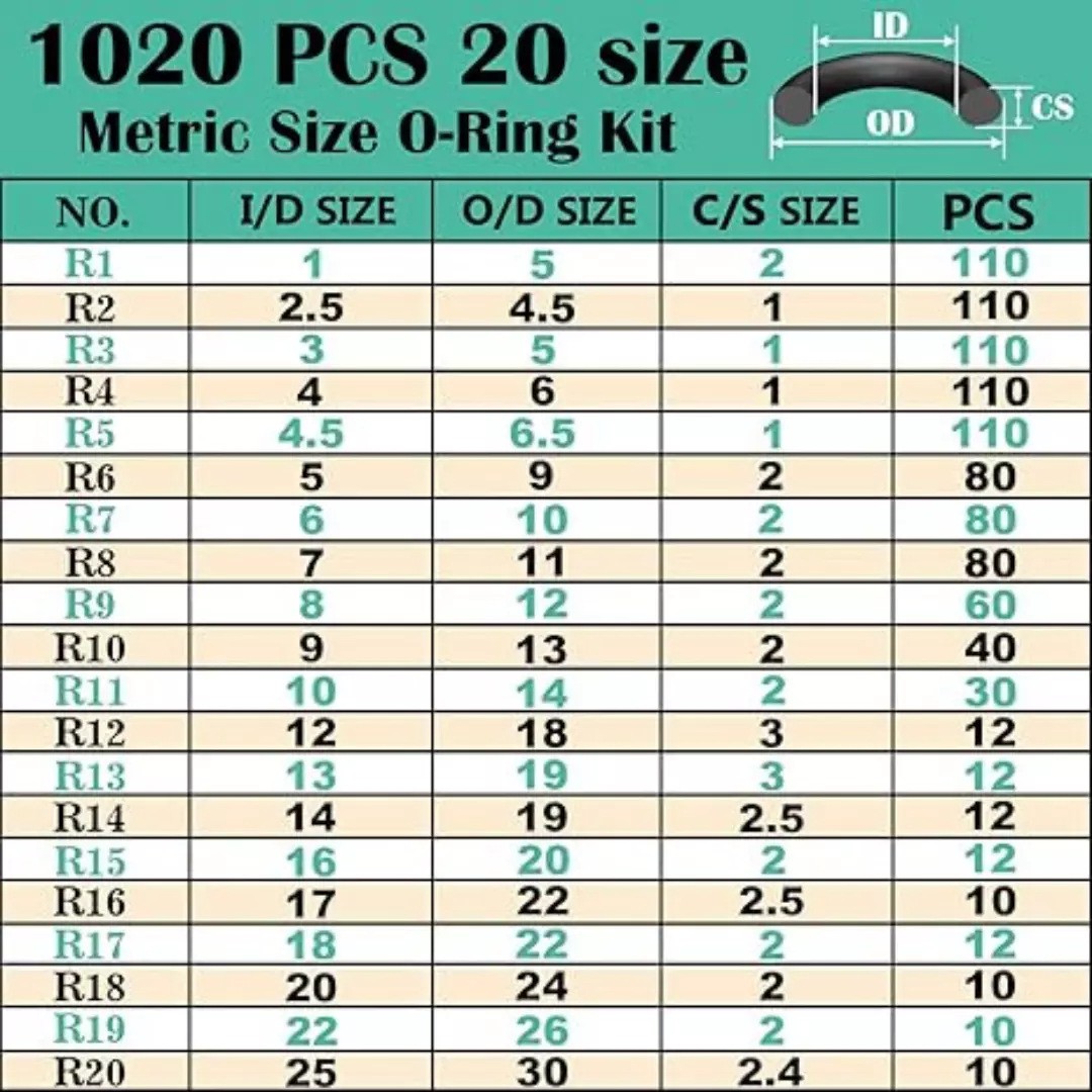 1020Pcs 20 Size Rubber O Ring Assortment Set Car Auto Repair Faucet Plumbing Air