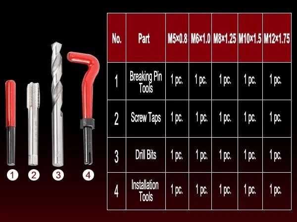 Metric Rethreading Tool Kit Set M5 M6 M8 M10 M12 Helicoil Thread Repair 131Pcs