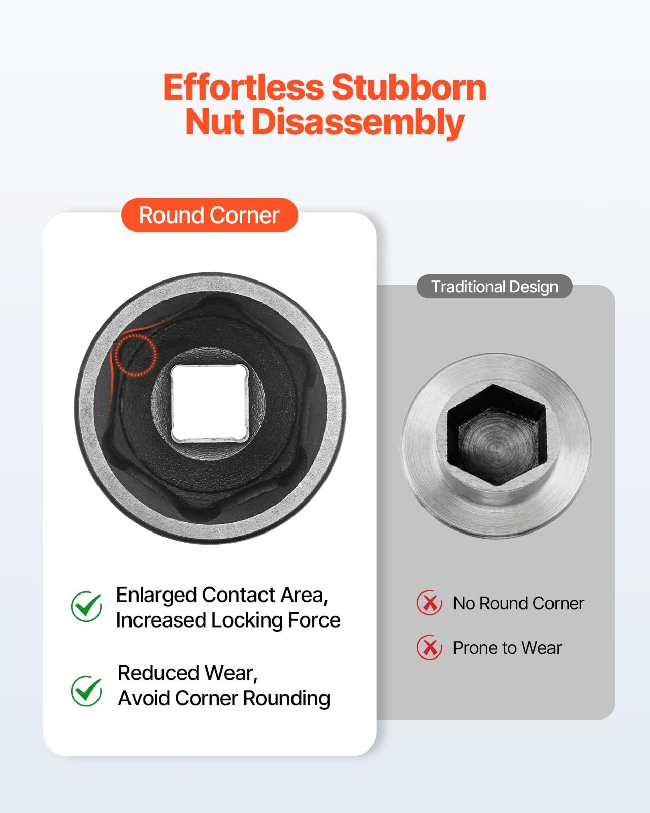 50-Piece 3/8″ Drive Impact Socket Set – SAE & Metric, Deep/Shallow, 6 Point, Rat