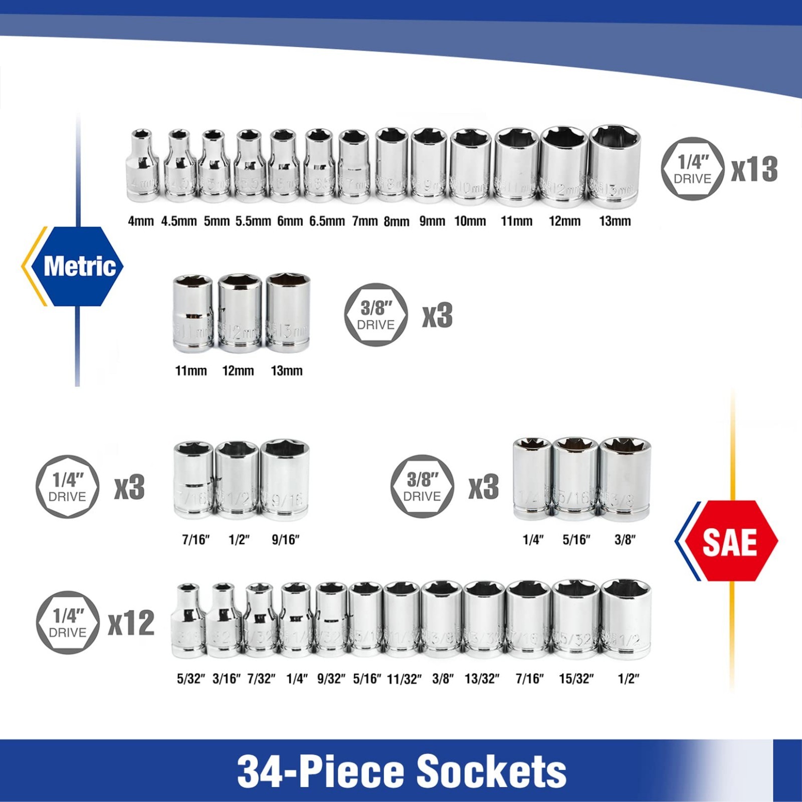 39-Piece Drive Socket Set 1/4» & 3/8», Metric & SAE Sockets, Quick-Release Rat