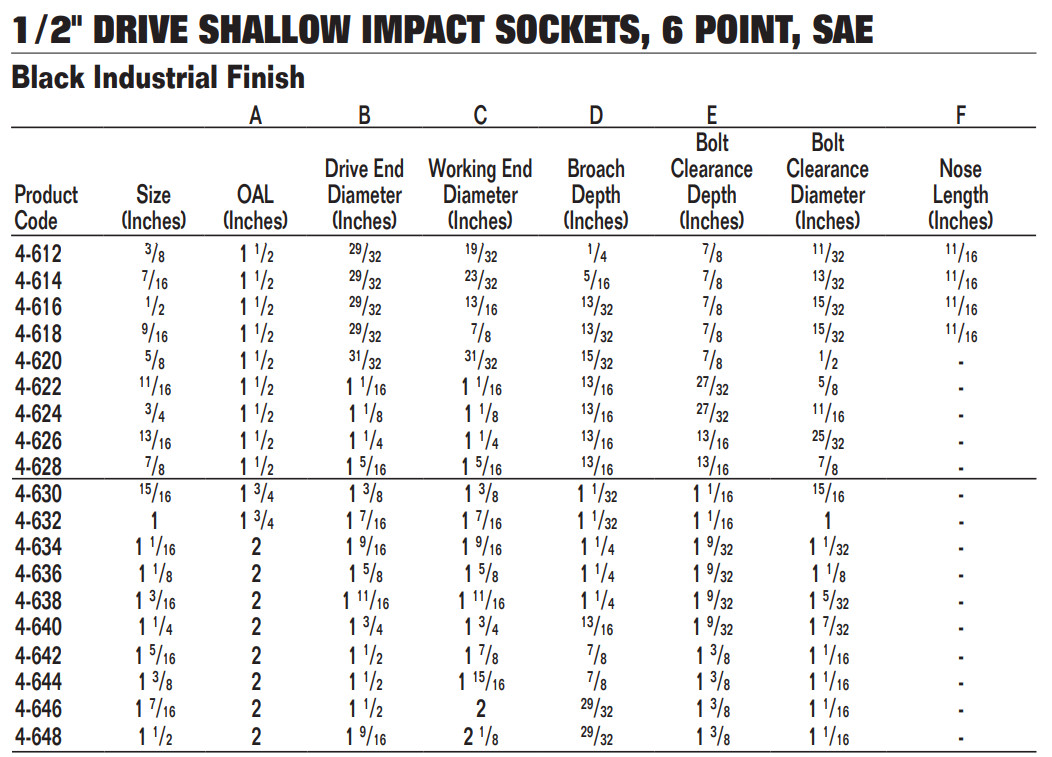 1/2″ Drive Shallow Impact SocketS, 6-Point, SAE,Black Industrial Finish,Williams