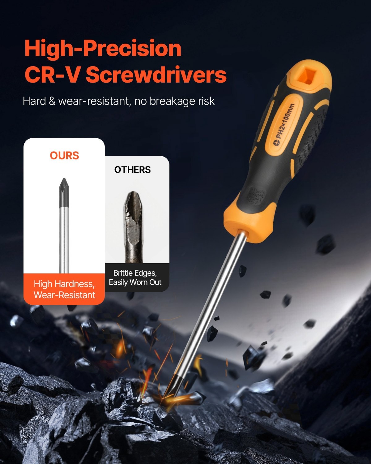 12Pc Magnetic Screwdriver Set Phillips Flat Head Z-Type Home Repair Tools