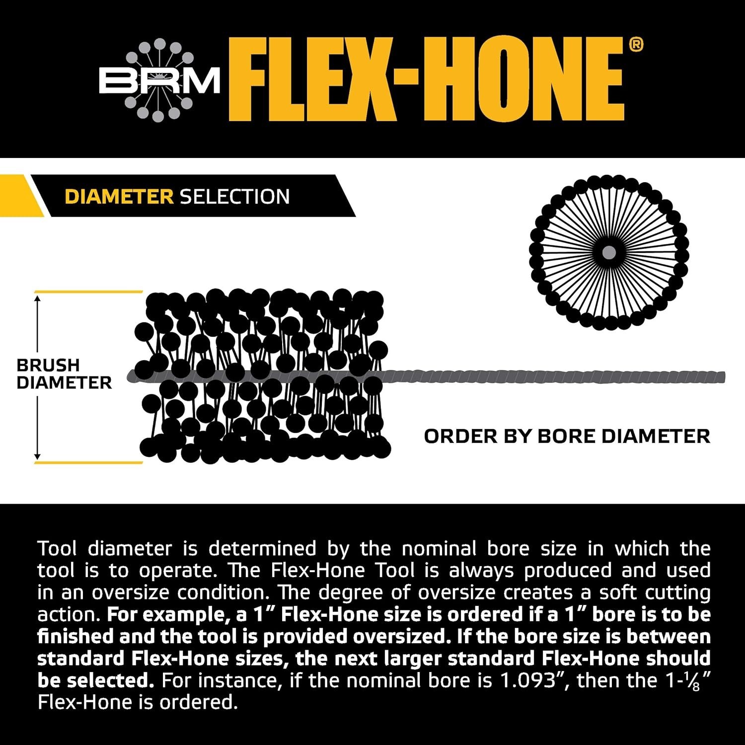 Versatile 3-1/2″ Silicon Carbide Hone – 240 Grit for Automotive & Industrial Use