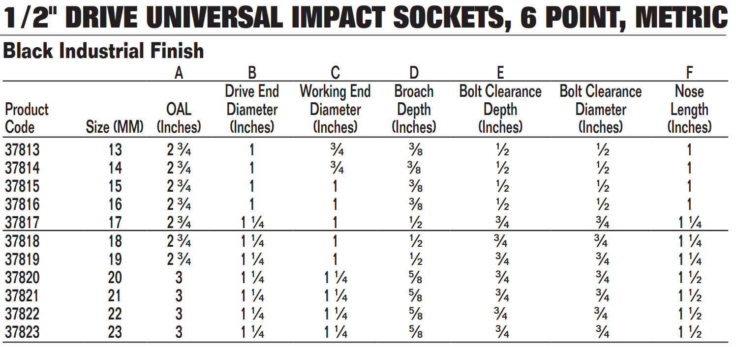 1/2″ Drive 6-Pt Universal Impact Sockets,Metric,Black Industrial Finish,Williams