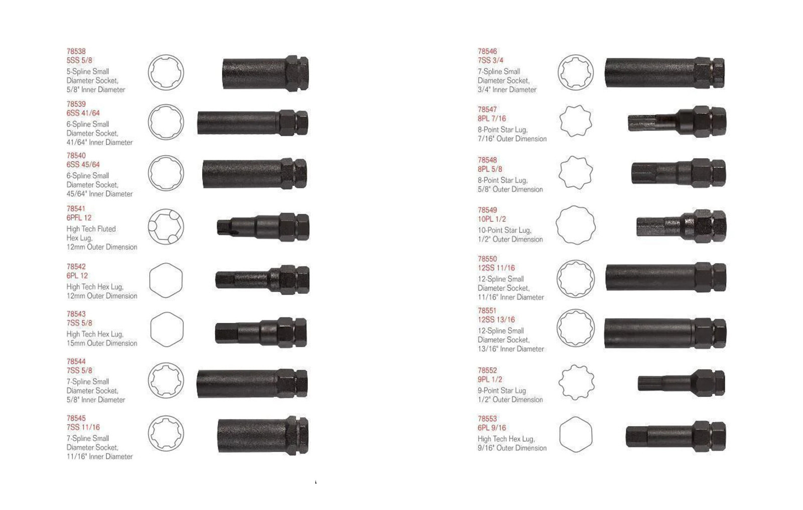 LOCKING LUG MASTER KEY SET – automotive lug nuts – aftermarket wheel tools