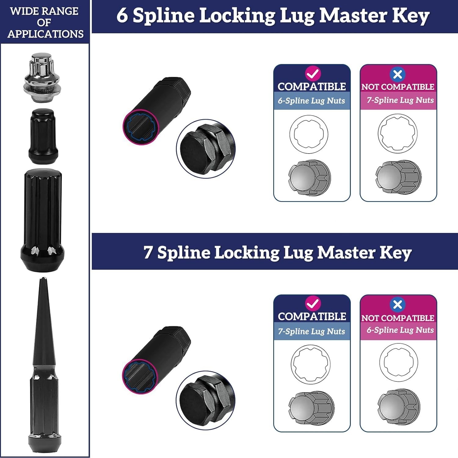Professional Grade Spline Lug Nut Removal Tool Set – For Cars, Trucks, and More
