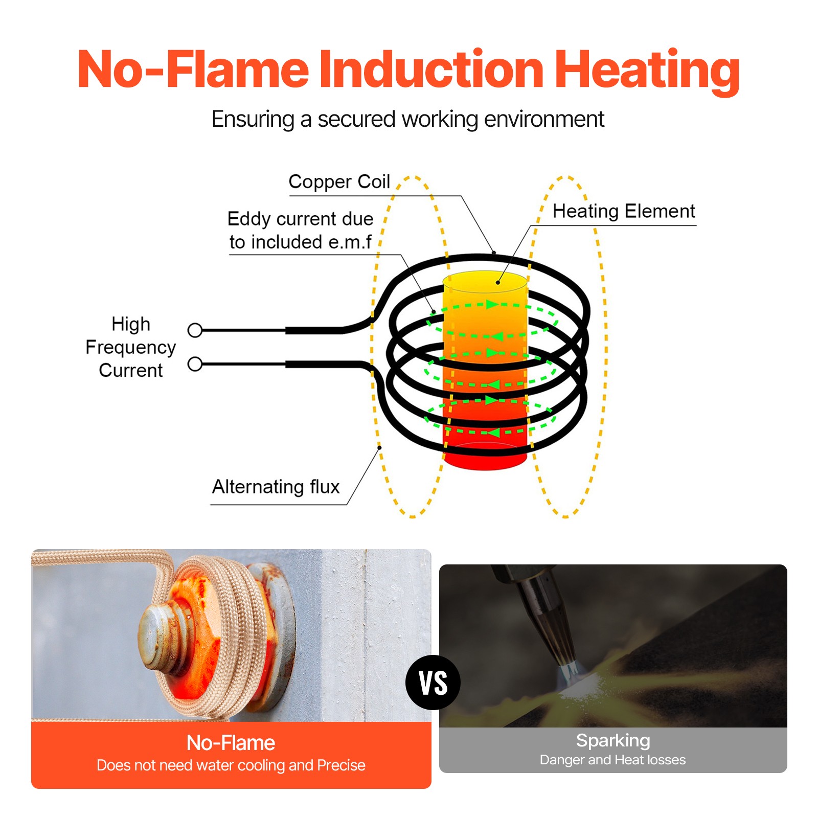 Uimoso 1KW Handheld Induction Heater for Efficient Bolt Removal
