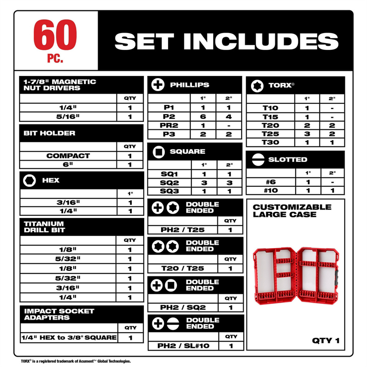 Milwaukee Tool SHOCKWAVE Impact Duty Drill & Drive Set – 60PC