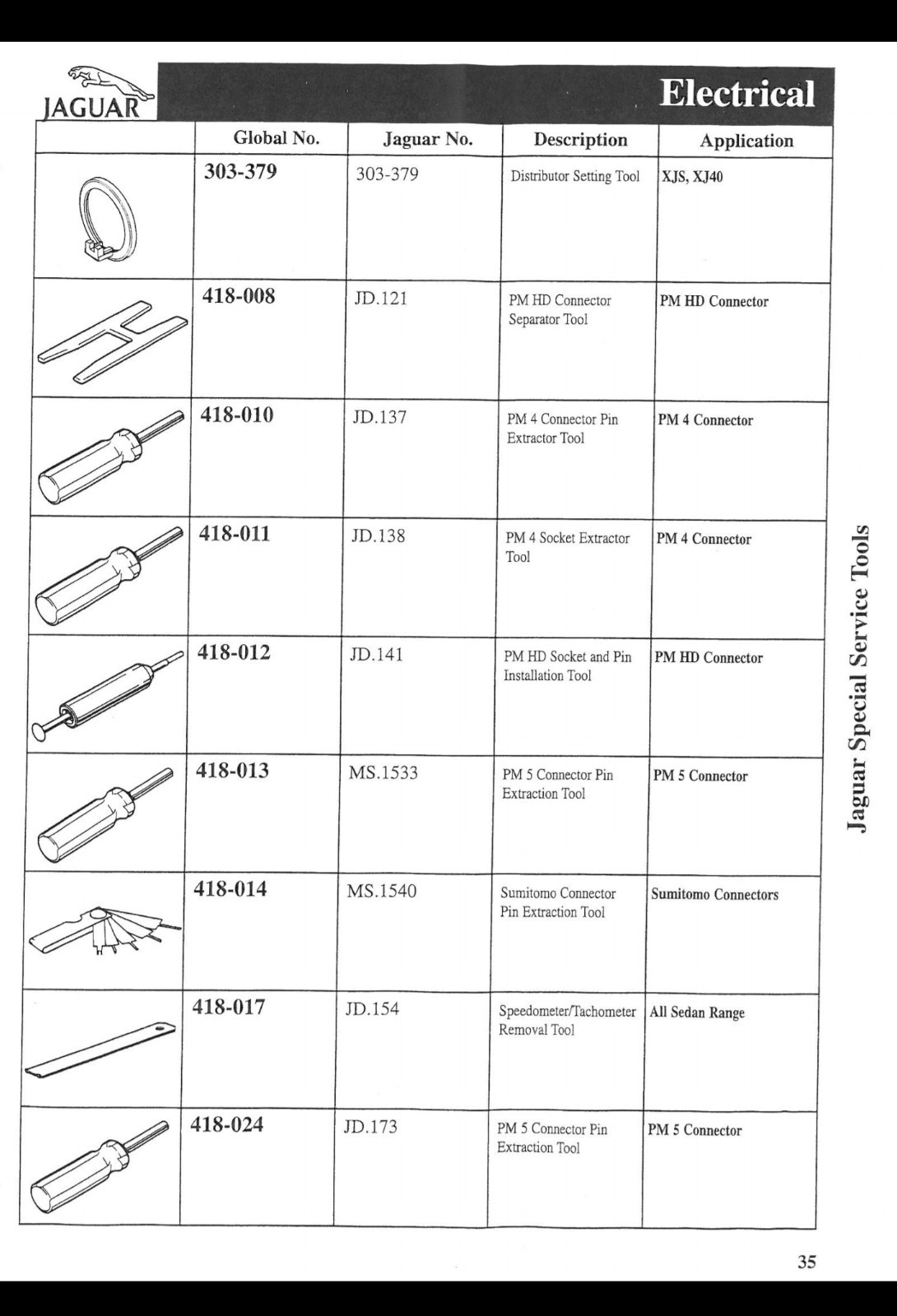 Jaguar Tool JD154 Churchill Tool 418-017 Speedometer/Tachometer Removal Tool.