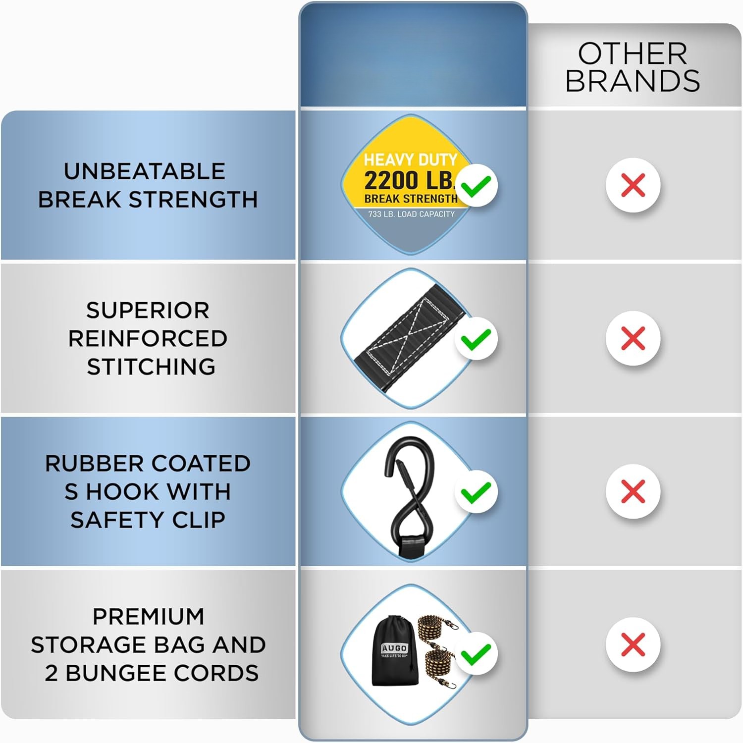 Heavy Duty Ratchet Straps 4 Pack 15 ft.-2200LB Fracture Force Strap Safety Locks