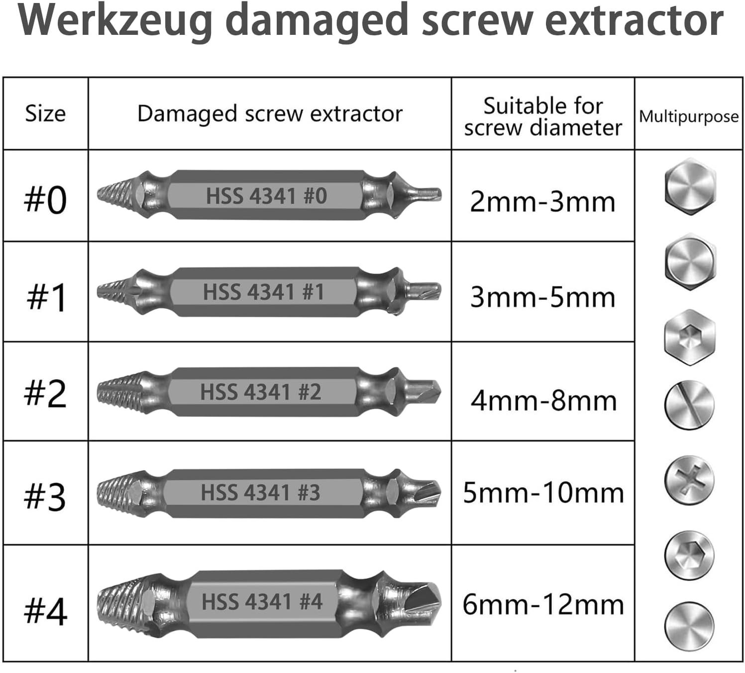 Industrial Grey Finish Screw Extractor Set