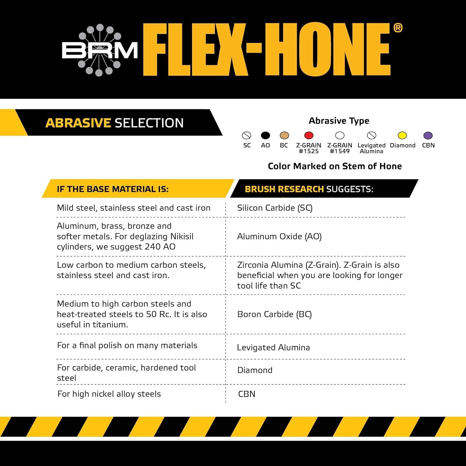 Oversized Self-Centering Flex-Hone for Steel & Iron