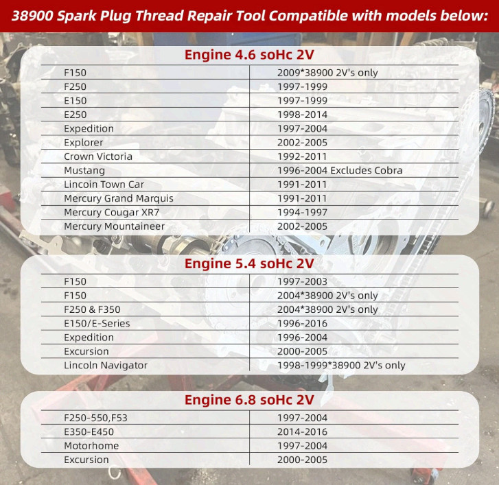 38900 Two Valve Tool Kit for Ford Triton, Spark Plug Thread Repair Kit, 2V