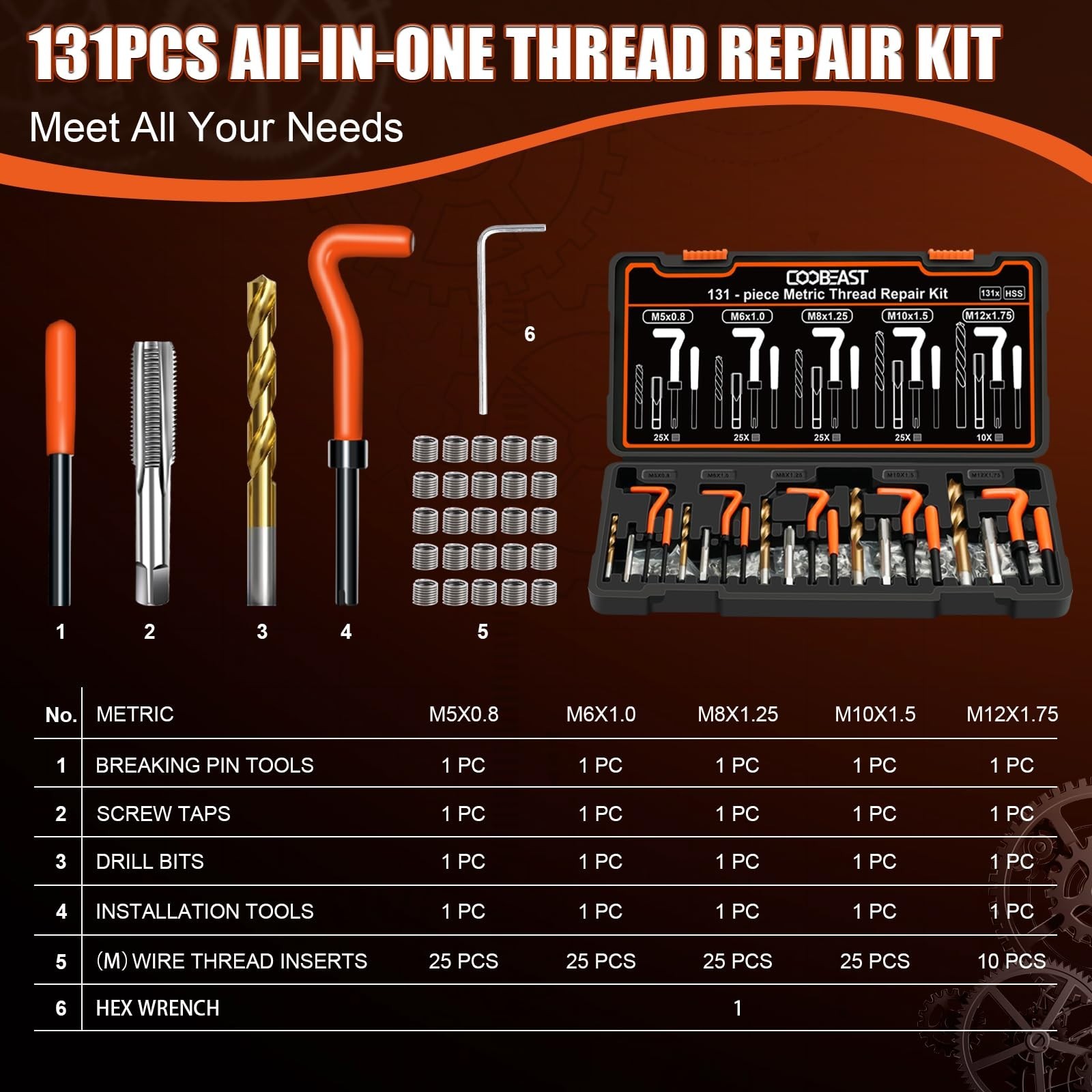 131-Piece Thread Repair Kit – HSS Drills, Inserts, Taps for M5 M6 M8 M10 M12