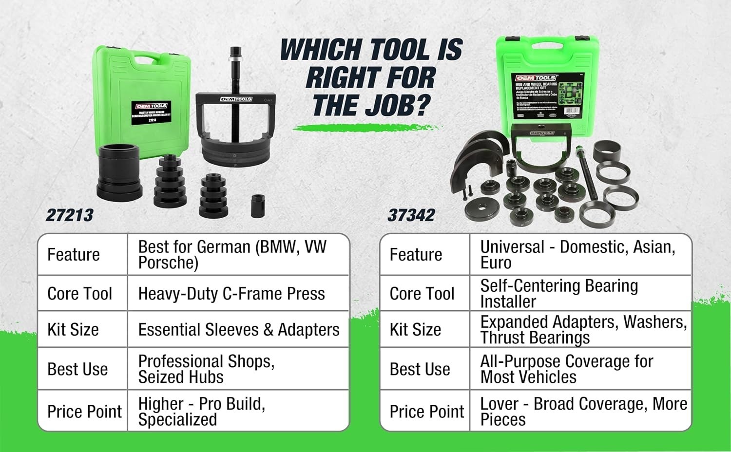 Precision Wheel Bearing Removal Tool Kit – Ideal for All-Wheel Drive Systems