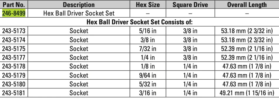 CAT /Snap-On Tool 246-8499 8-Piece Hex Ball End Driver Socket Set