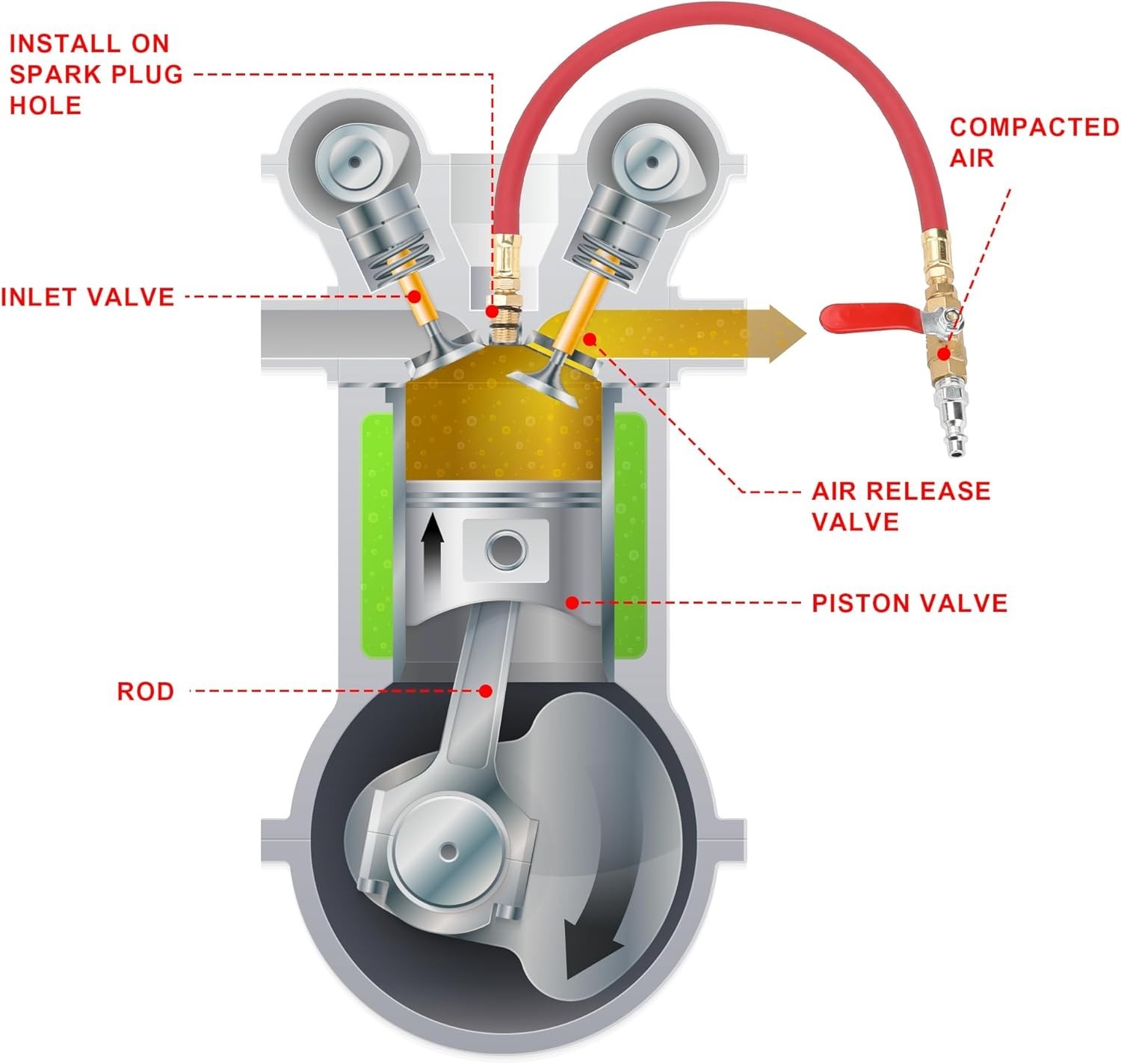 High-Pressure Cylinder Leak Tester with Durable Rubber Tube and Brass Connectors