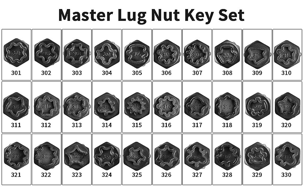 32pc Wheel Lock Lug Nut Master Key Set Removal Socket Tool Kit for Mercedes Benz