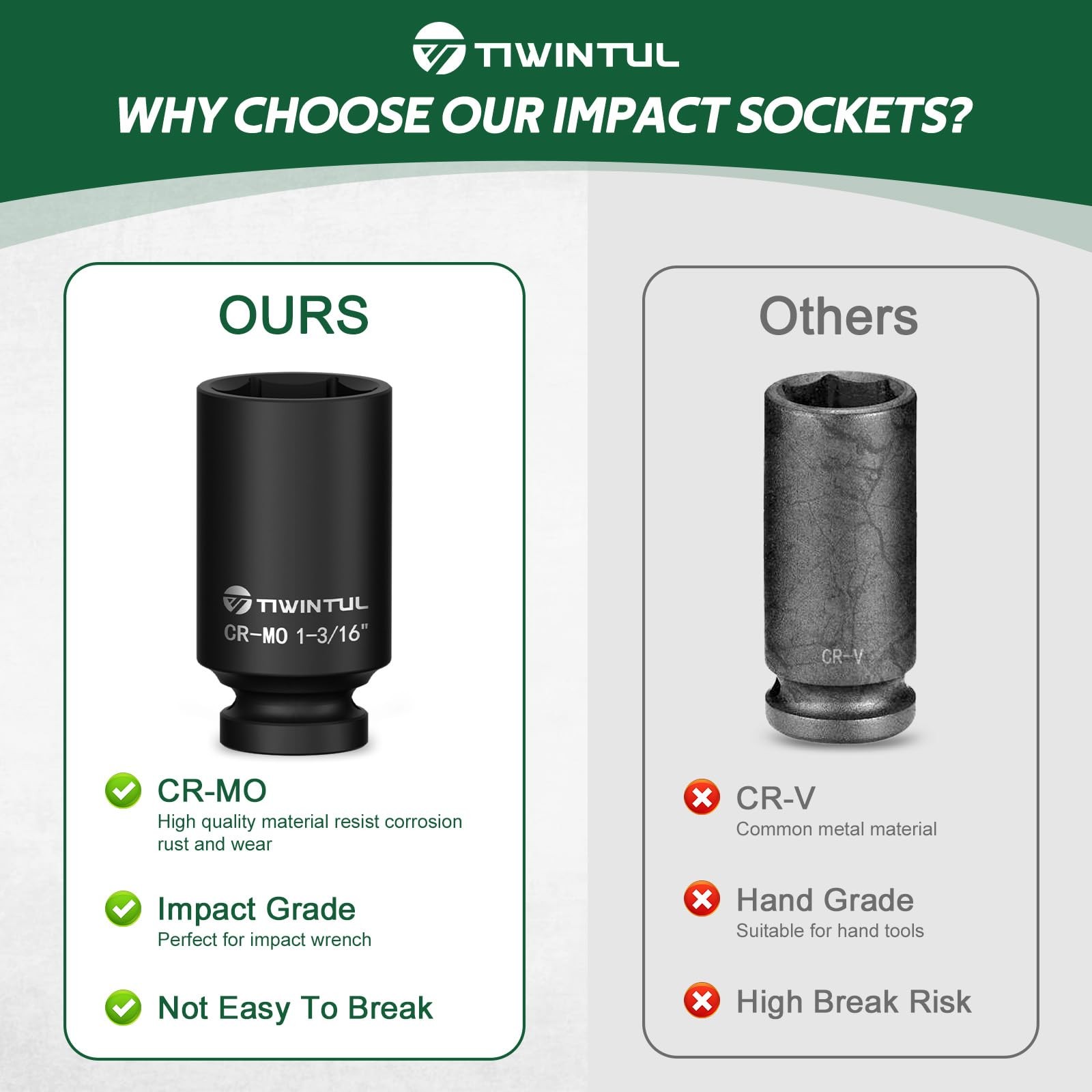 TIWINTUL 1-3/16” Impact Socket 1/2 Inch Drive, Deep 1-3/16″ (Deep), Black