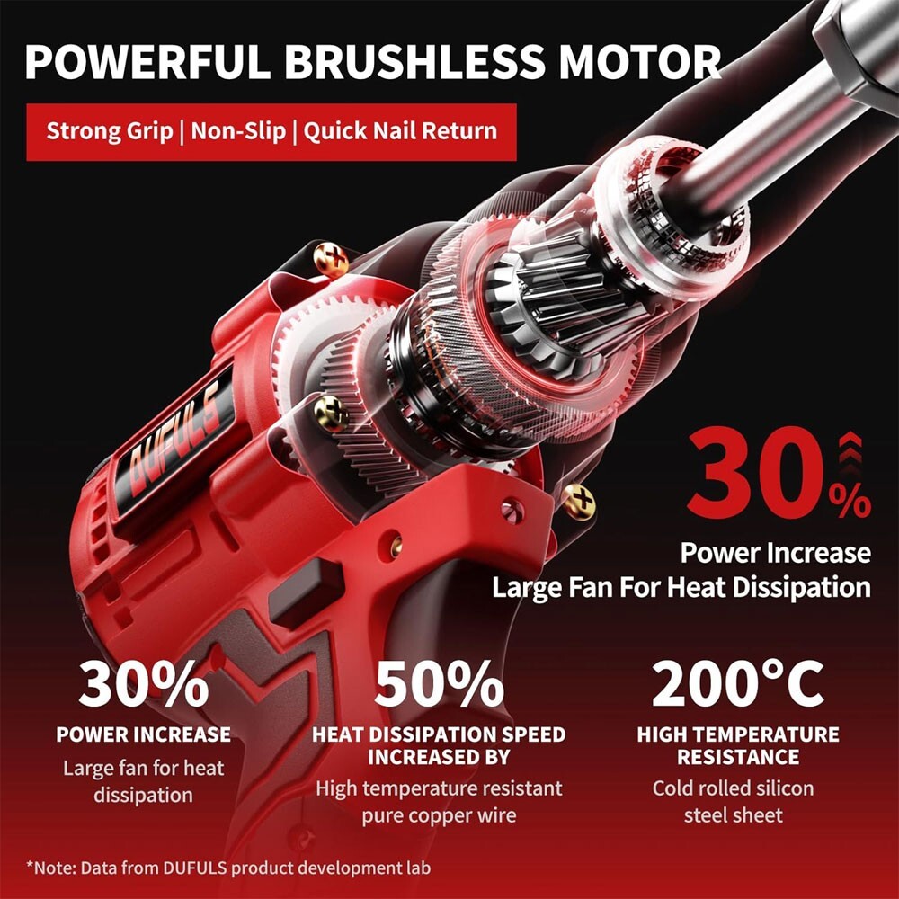 2.4-4.8MM For Milwaukee M18 18V Battery Cordless Electric Rivet Gun Brushless