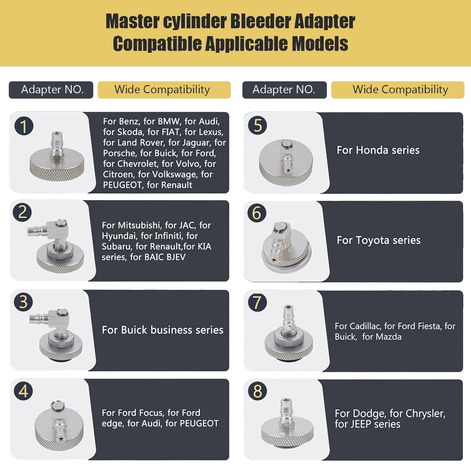 Car Master Cylinder Brake Bleeder Cap Adapter for Pneumatic Brake Fluid Bleeder