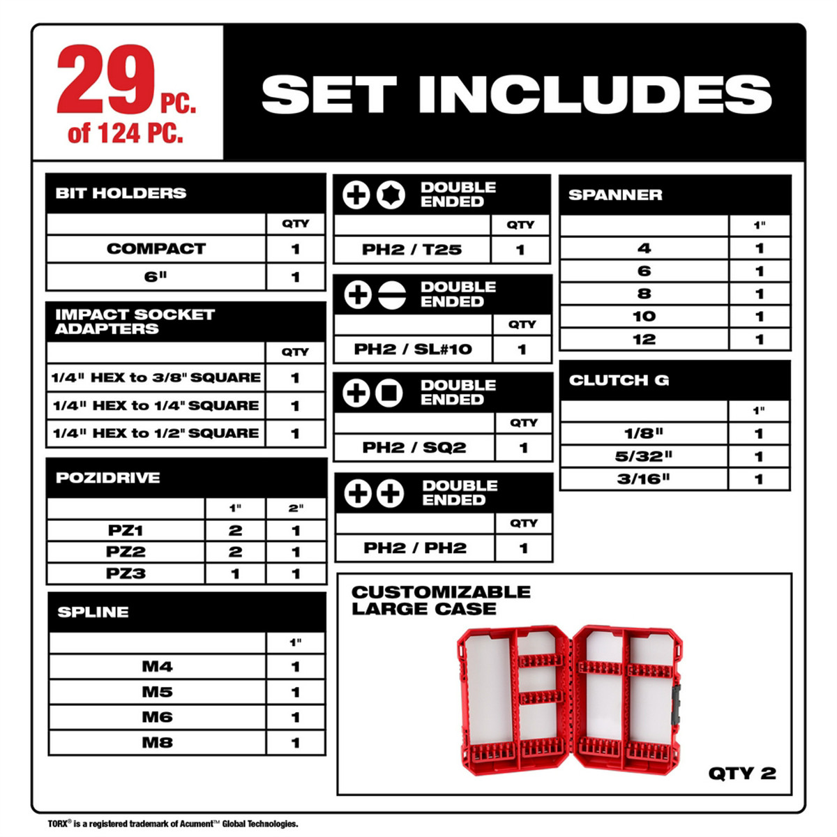 Milwaukee Tool SHOCKWAVE Impact Duty Driver Bit Auto Set &hyphen; 124PC