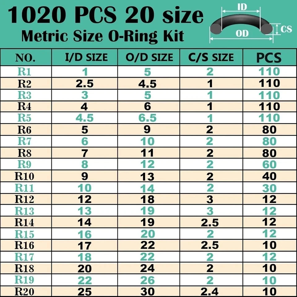 1020 Pcs O Ring Kit 20 Size Nitrile Rubber O Ring Assortment Set for Car