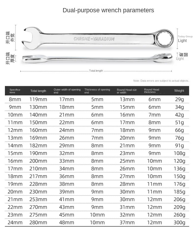 Ratchet Wrench Open End Dual Purpose Quick and Labor-saving Wrench Tool Set