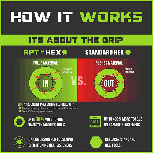 GRIPEDGE HEX Bit Socket Set | 8-PC – 1/4» Drive Short Metric RPT Hex Driver …