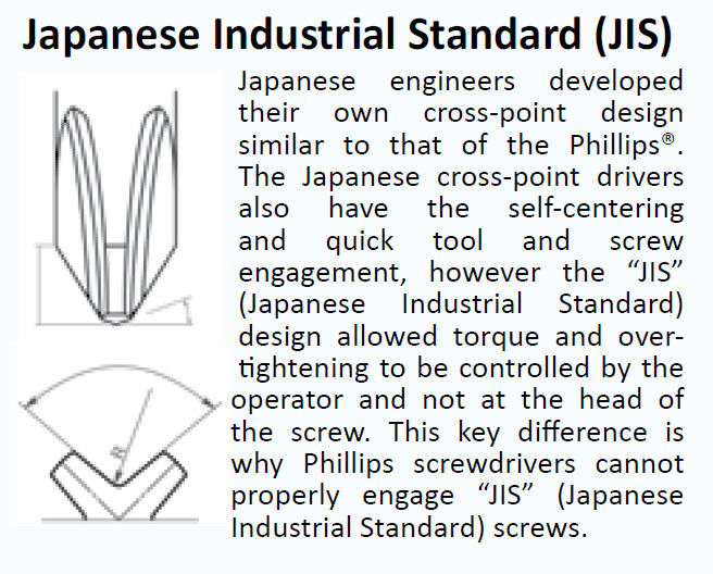 Genuine Vessel JIS #1 #2 #3 Screwdriver Bit Set for Japanese Motorcycle Screws