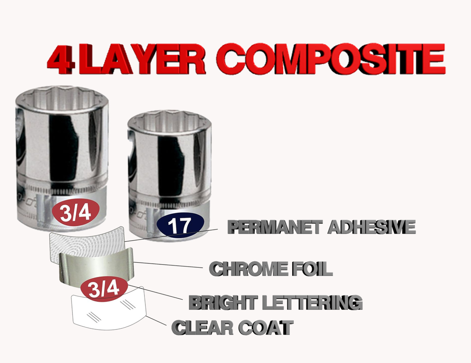 Economy Master Set (3 Pack) Chrome Foil Socket Labels – 510 tool decals 6 sheets