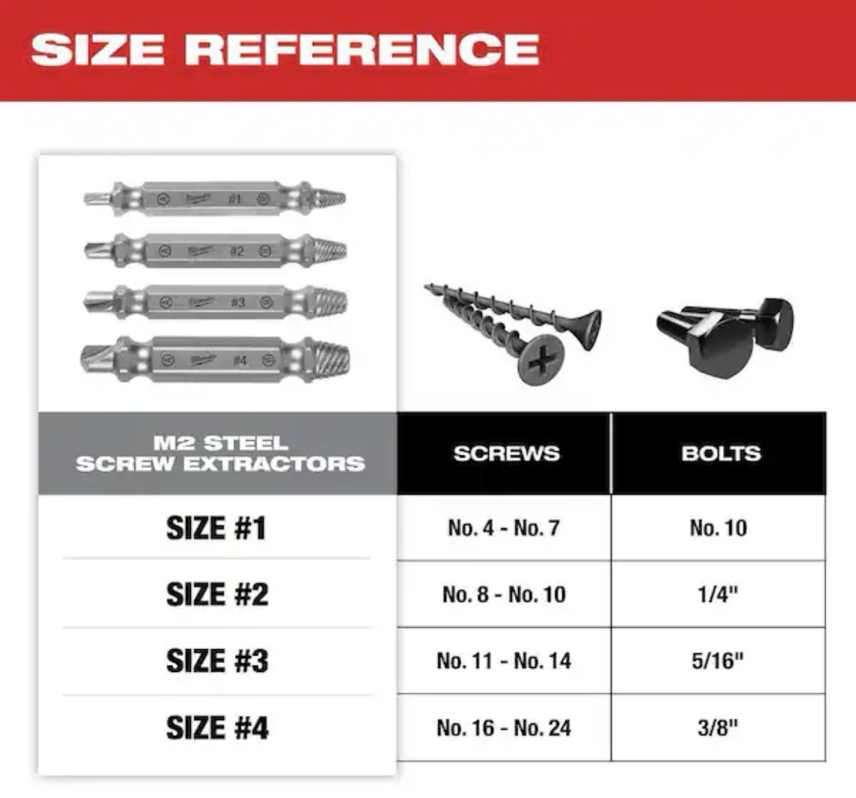 Milwaukee 49-57-9001, M2 Steel Screw Extractor Set (4-Piece)