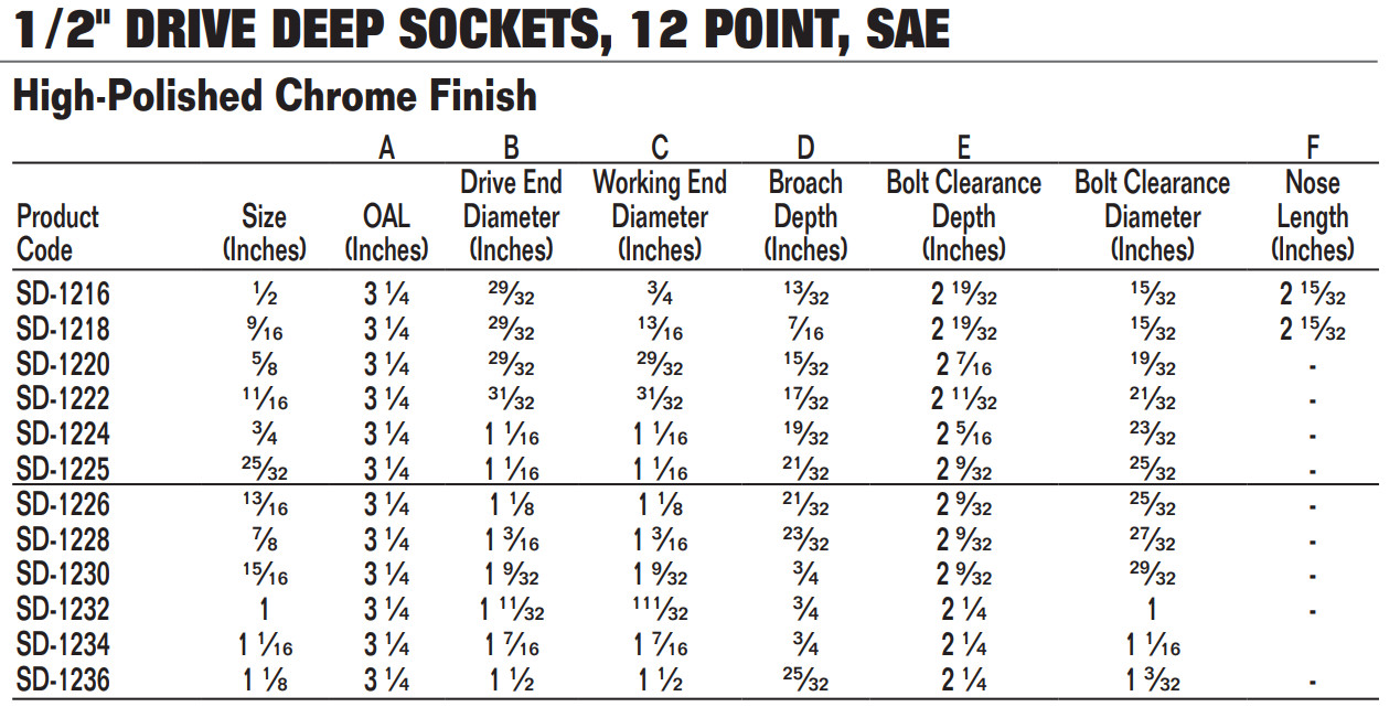 1/2″ Drive Deep Sockets, 12-Point, SAE, High-Polished Chrome Finish, Williams