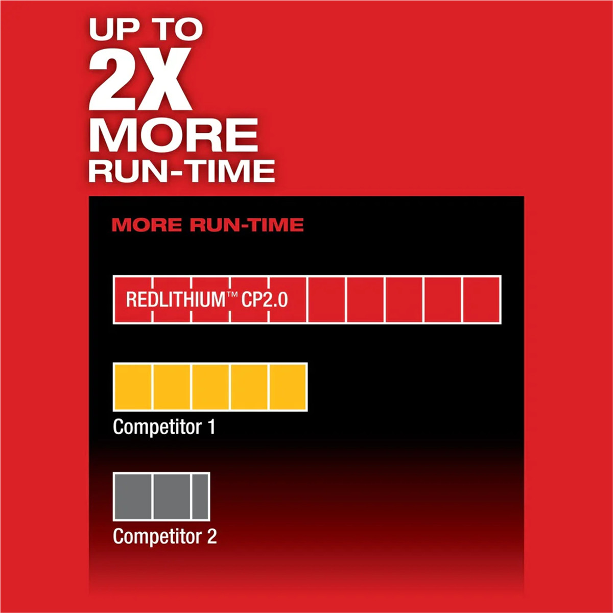 Milwaukee 2402-20 M12 FUEL 1/4″ Hex Two-Speed Brushless Screwdriver
