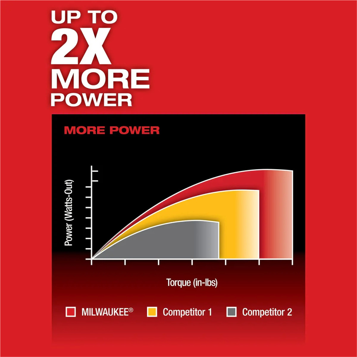 Milwaukee 2402-20 M12 FUEL 1/4″ Hex Two-Speed Brushless Screwdriver
