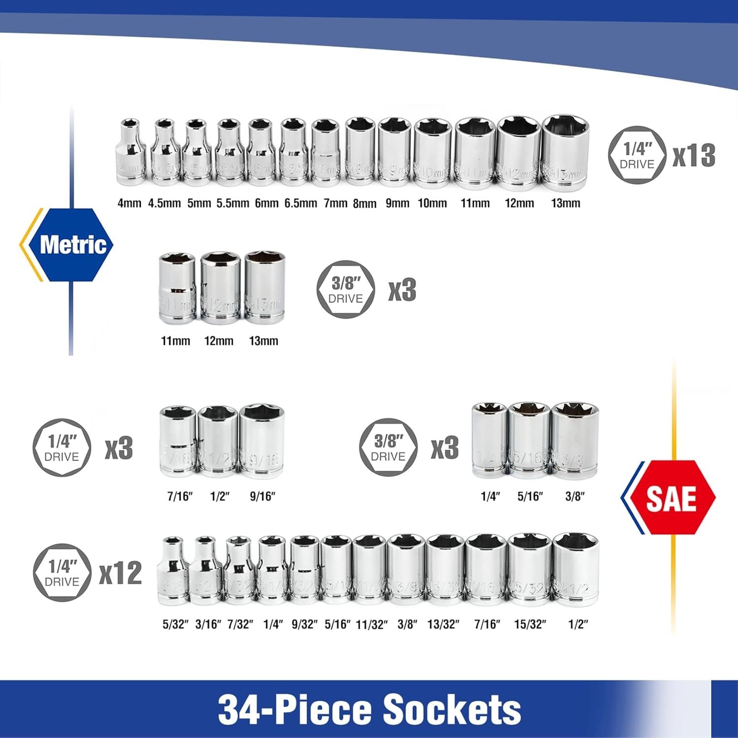 39-Piece Drive Socket Set 1/4»3/8», CR-V Metric and Imperial Sockets with Quic