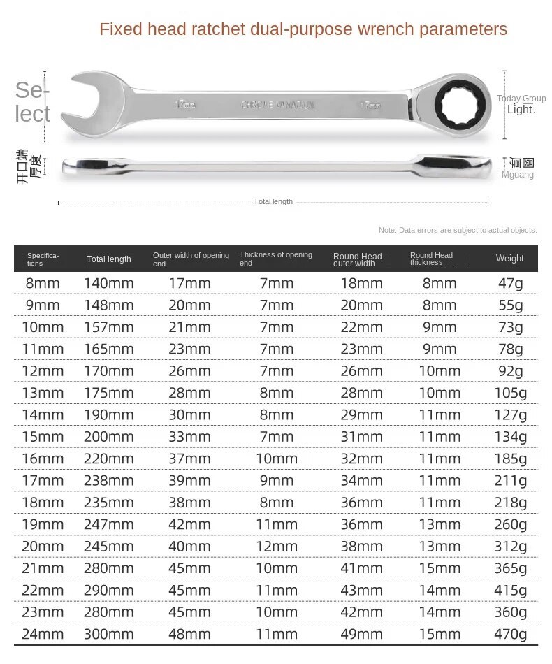 Ratchet Wrench Open End Dual Purpose Quick and Labor-saving Wrench Tool Set