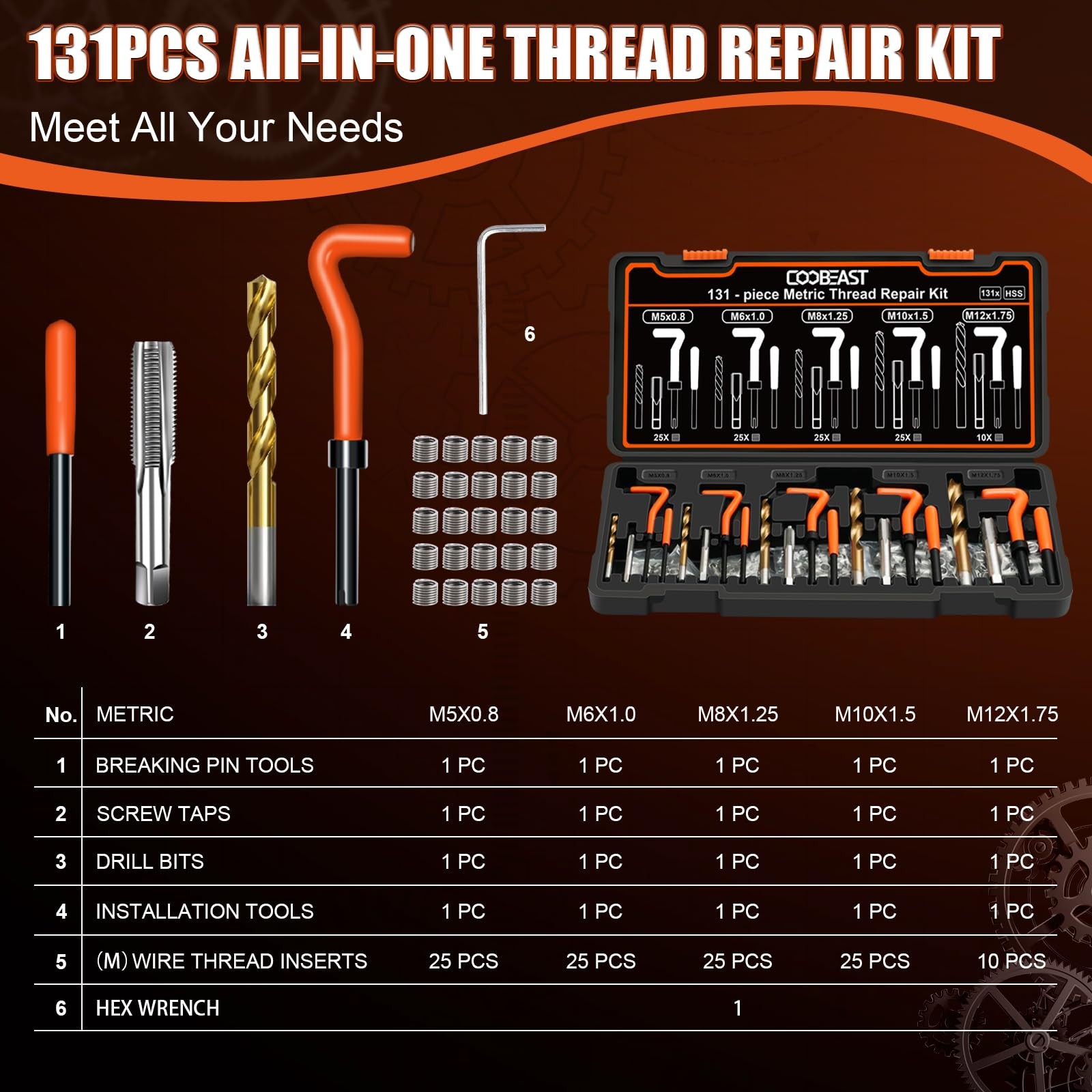 131PCS Thread Repair Kit, Metric Helicoil Repair Kit with HSS Drill Bits, 304…