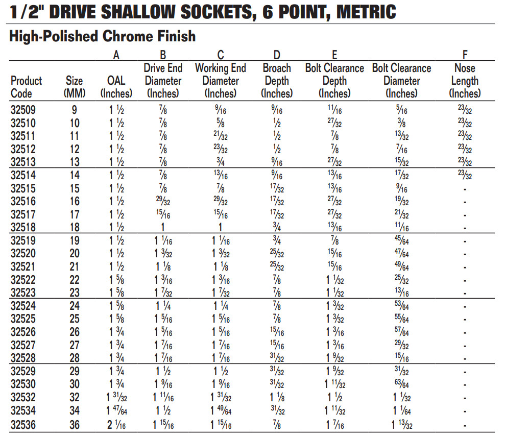 1/2″ Drive Shallow Sockets, 6-Point, METRIC, High-Polished Chrome, Williams