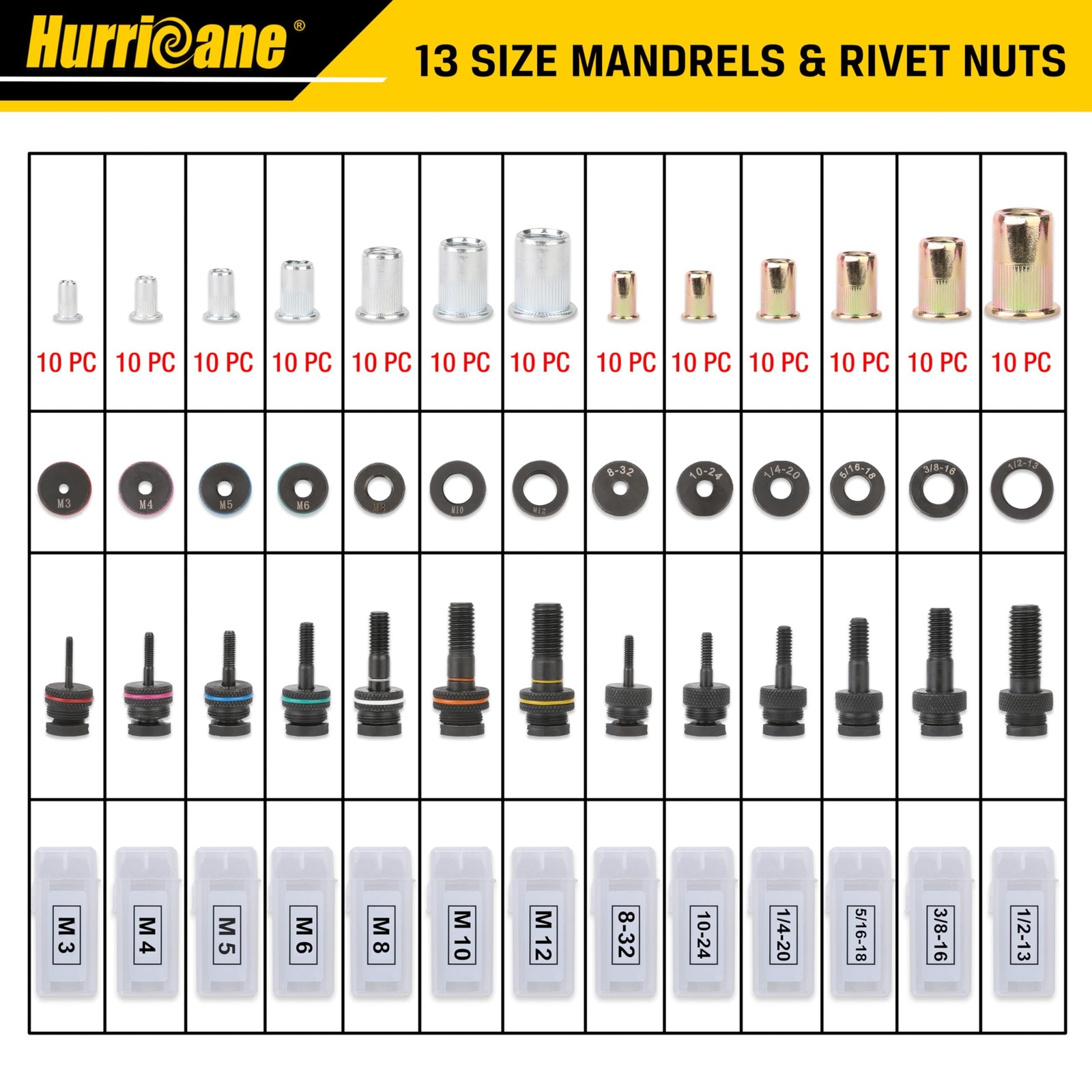 Rivet Nut Tool Kit 16 Auto Release Heavy Duty 130Pcs Nutserts HURRICANE Hand