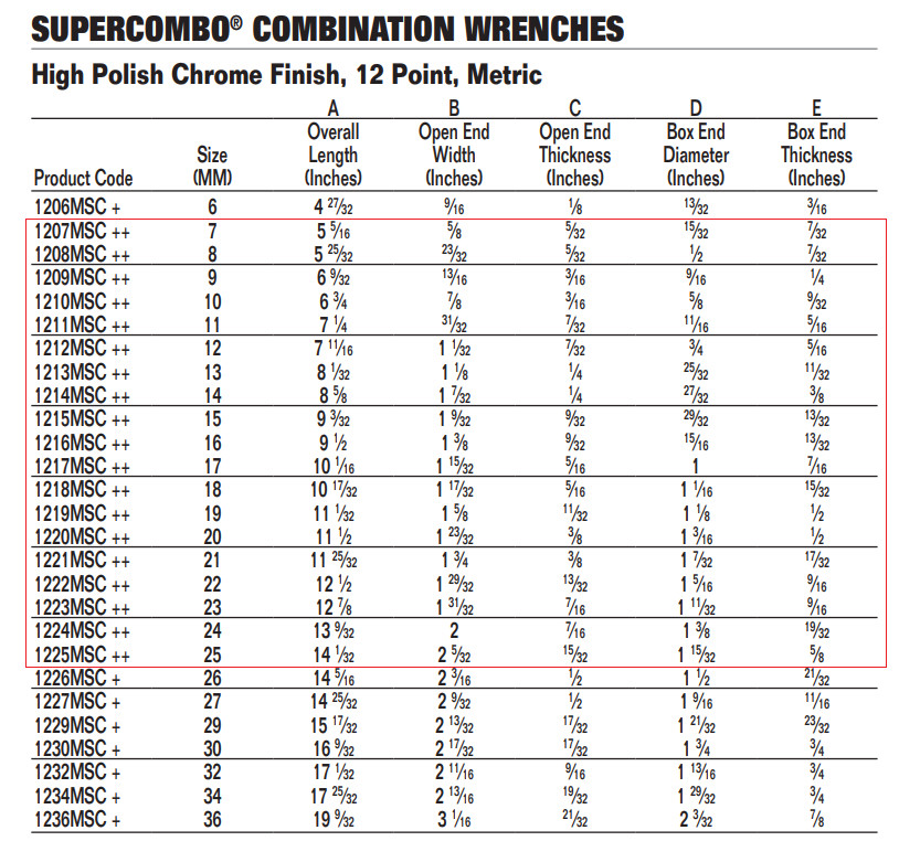SUPERCOMBO Open End-SUPERTORQUE Box End Combination Wrench,12 Point. Metric/SAE