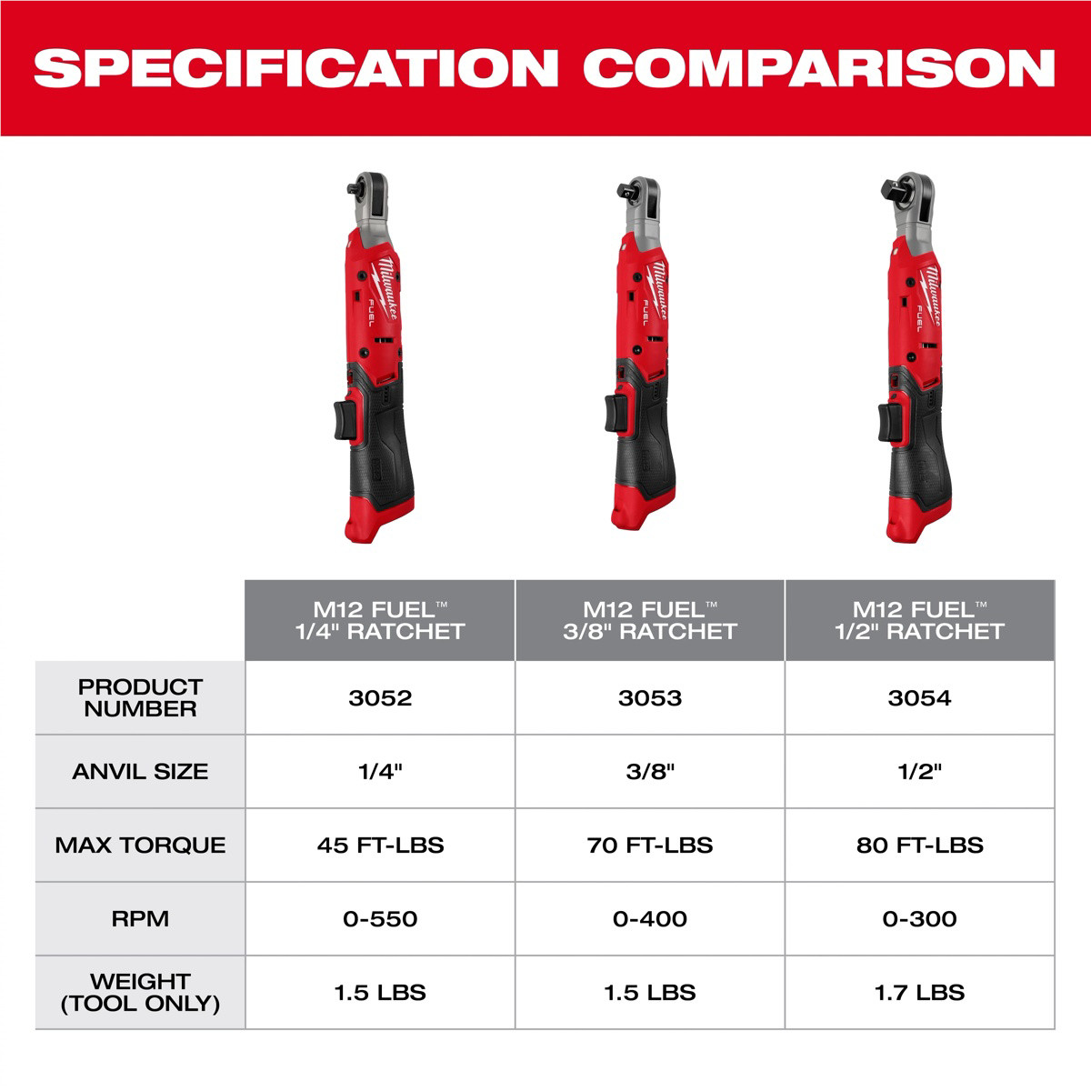 Milwaukee Tool M12 FUEL 3/8 Inch Ratchet