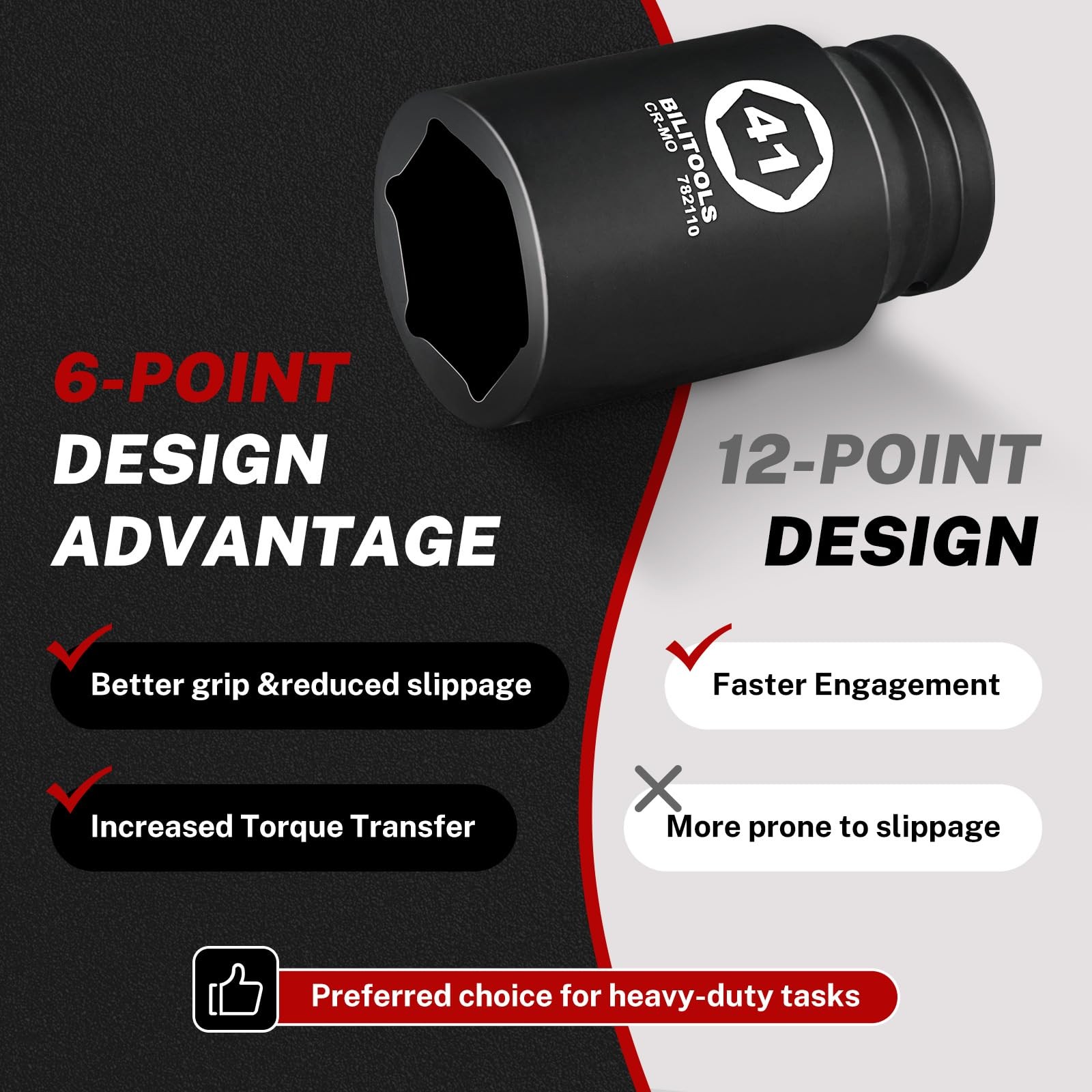 3/4 Drive Deep Impact Socket 41mm, Metric, CR-MO Steel, 6 Pt. Impact Grade He…