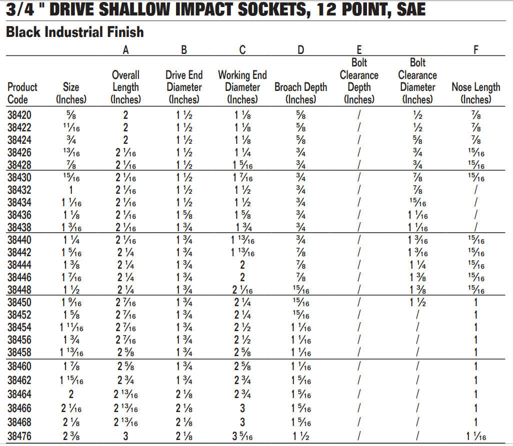 3/4″ Drive Shallow Impact Sockets,12 Point, SAE,Black Industrial Finish,Williams