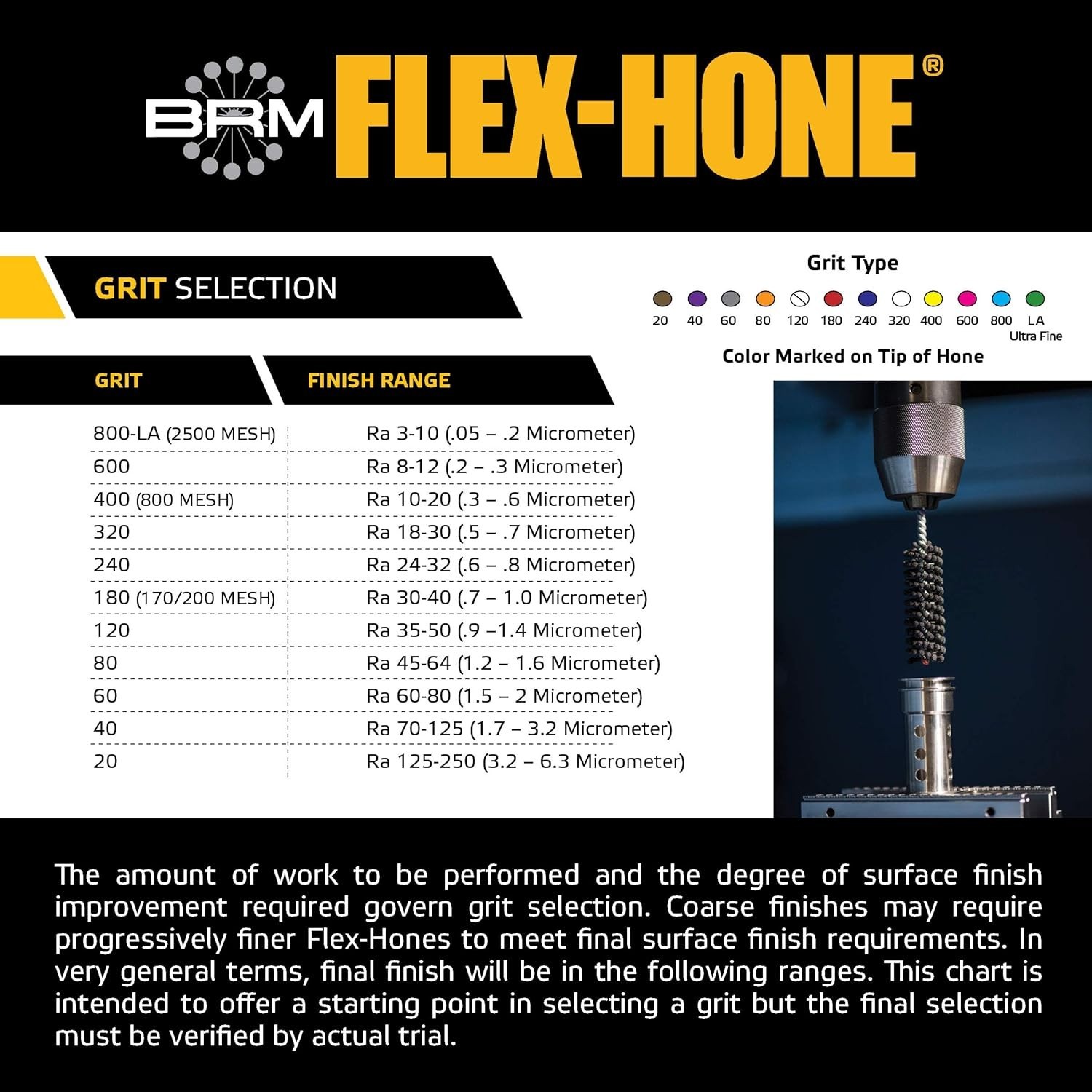 Flex-Hone Brush for Finishing & Deburring